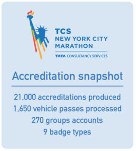 New York Marathon accreditation statistics